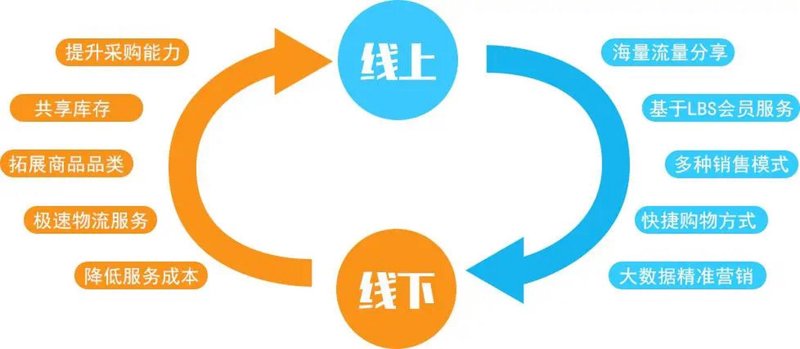 深入剖析:亚马逊与阿里巴巴的电商较量